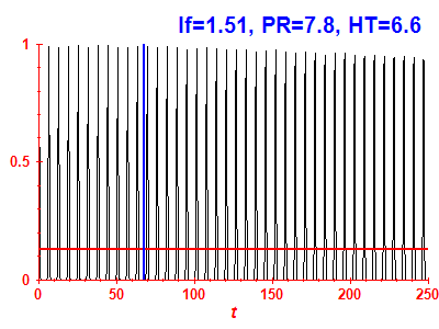 Survival probability